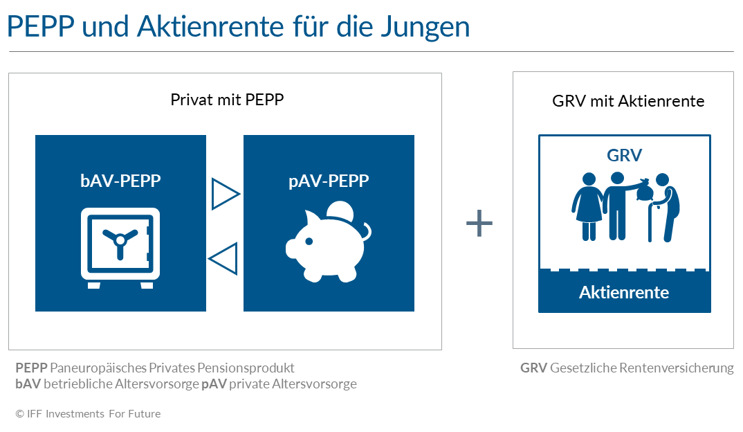 Schaubild „PEPP und Aktienrente für die Jungen“